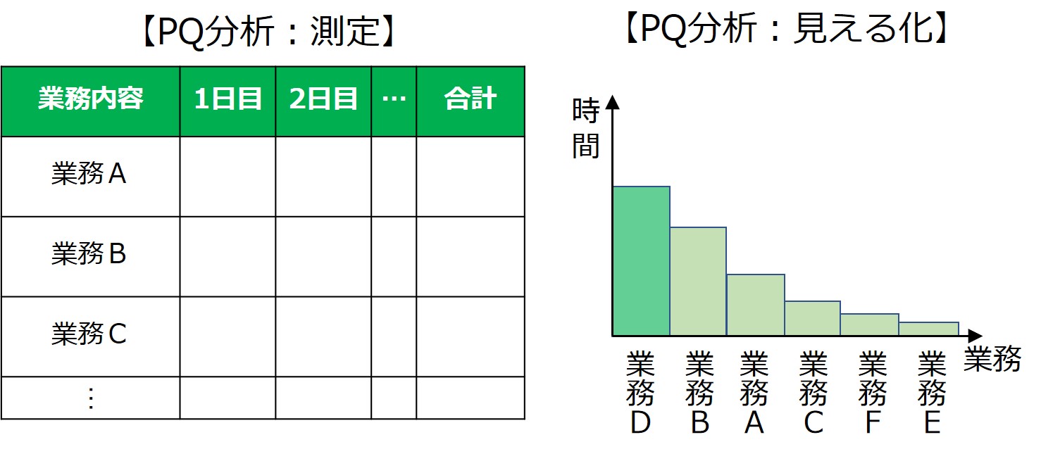 学校業務改善の分析例