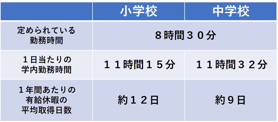 教員の残業時間調査